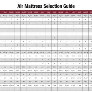 R2r Ltc Air Mattress Selection Guide